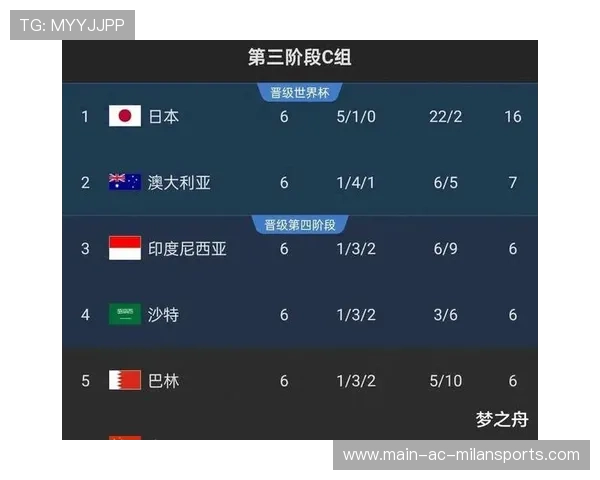 世界杯亚洲区预选赛竞争升级，各队加强定位球演练