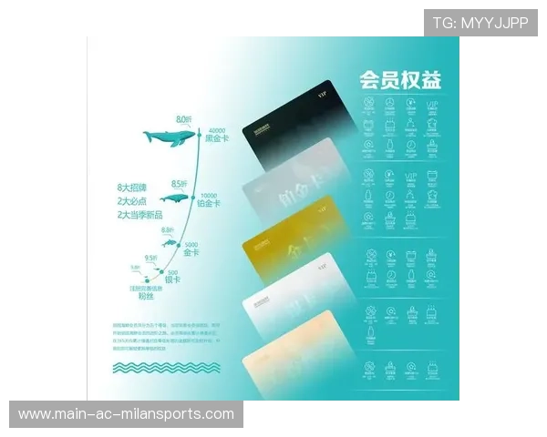 球队粉丝权益卡项目带动付费会员增长