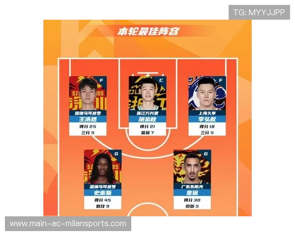 篮球新星崛起，挑战霸主大位！，篮球巨星崛起