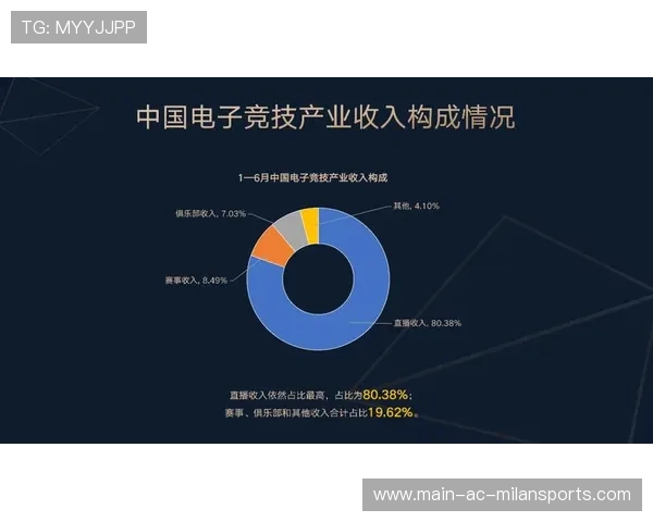 电竞直播平台用户增长稳定快速,电竞直播市场 电竞直播平台用户增长稳定快速,电竞直播市场