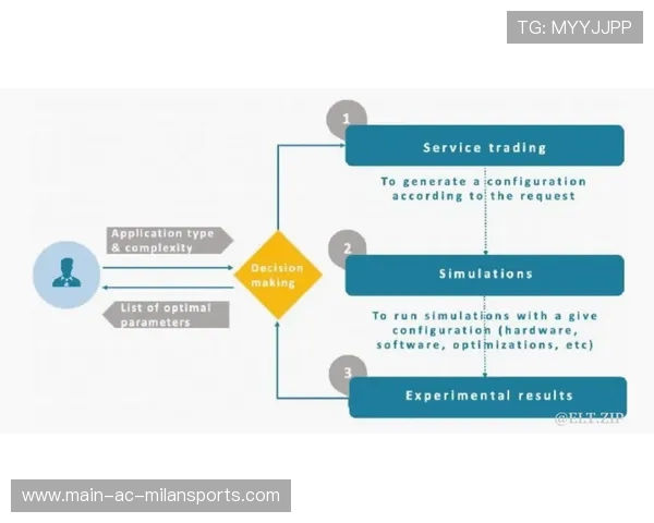 联赛引入赛季中期评估机制 优化俱乐部运作,联赛额外奖励怎么算 联赛引入赛季中期评估机制 优化俱乐部运作,联赛额外奖励怎么算