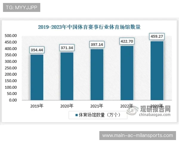 体育赛事粉丝互动数据分析